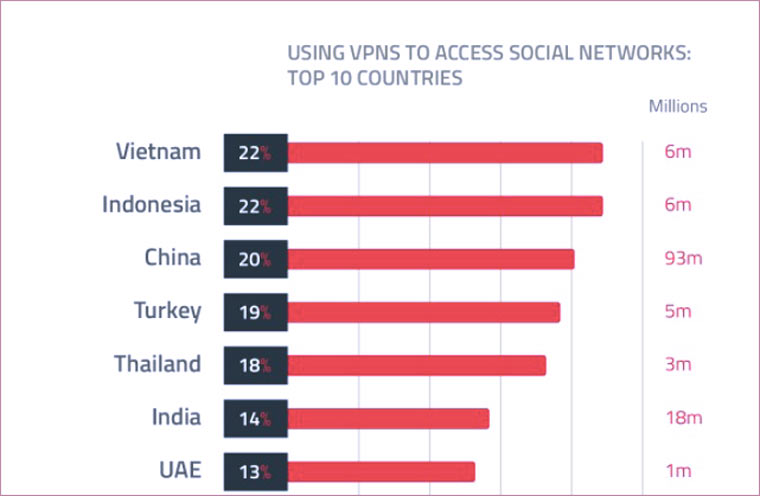 vpn_users_in_different_countries.jpg