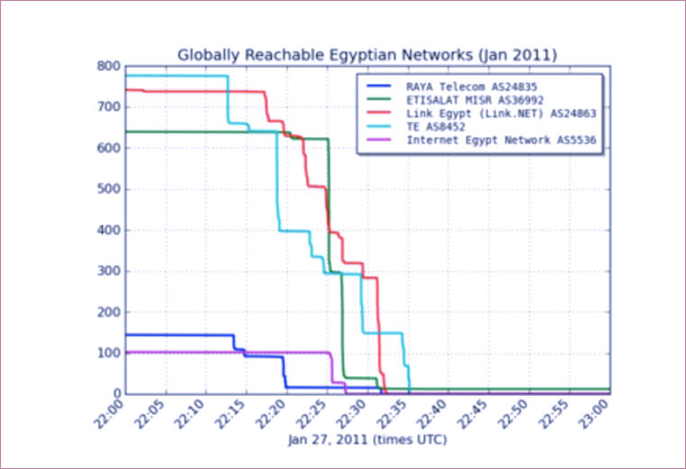 egypt_providers.jpg